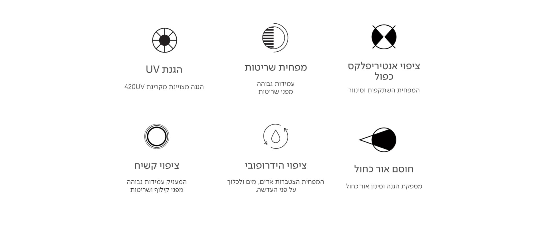 הגנת UV  הננה מצויינת מקרינת 420UV  מפחית שריטות  עמידות גבוהה מפני שריטות  ציפוי אנטיריפלקס כפול המפחית השתקפות וסינוור  ציפוי קשיח  המעניק עמידות גבוהה מפני קילוף ושריטות  ציפוי הידרופובי  המפחית הצטברות אדים, מים ולכלוך על פני העדשה.  חוסם אור כחול  מספקת הגנה וסינון אור כחול